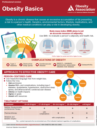 Obesity Basics infographic